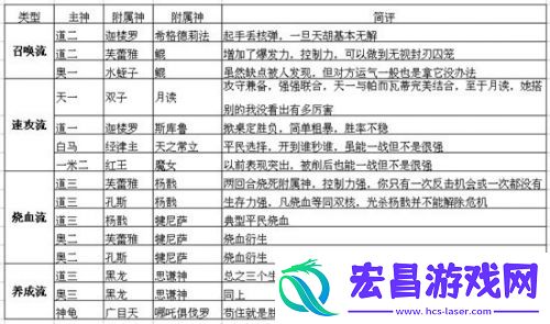 神代梦华谭主流强势卡组推荐常见主流强势卡组搭配
