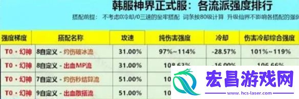 T0神界版最强流派选择推荐