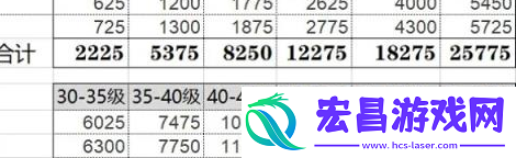原神冒险等级有61级吗