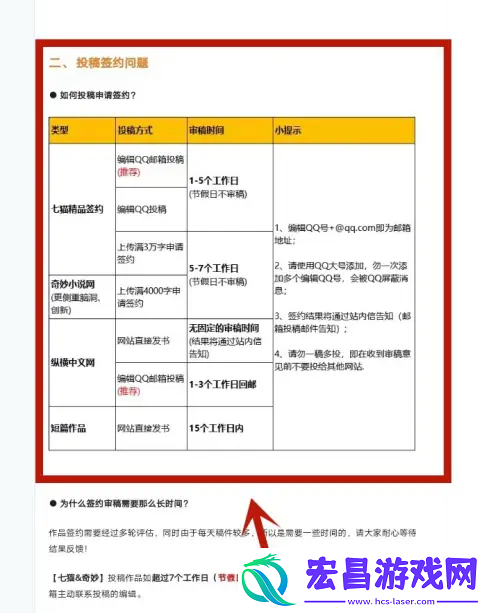七猫作家助手如何签约