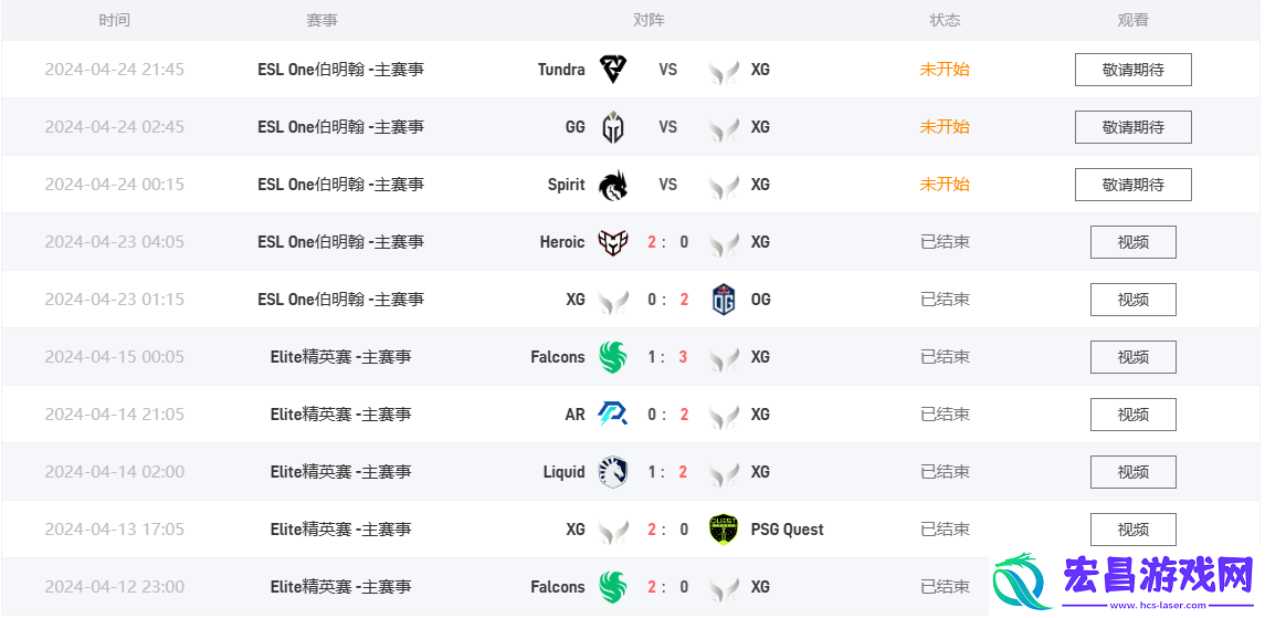 dota2esl伯明翰中国区对战图一览