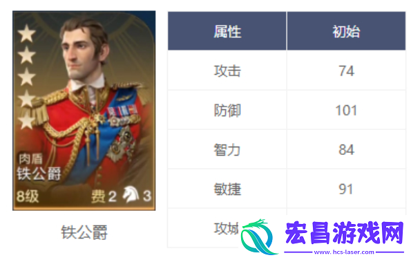 世界启元女王威仪卡池详解