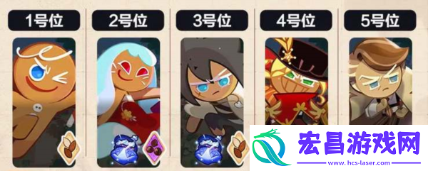 冲呀饼干人王国竞技场阵容推荐