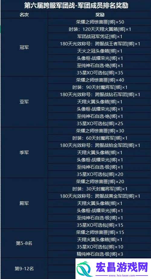 超燃赛场等你来