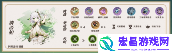 原神提纳里培养攻略