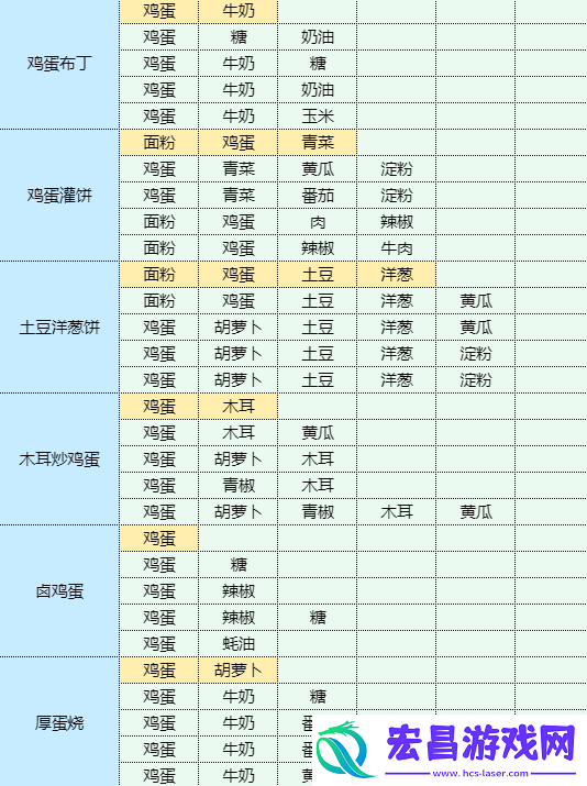 魔卡少女樱回忆钥匙烤猪排怎么做烤猪排食谱配方