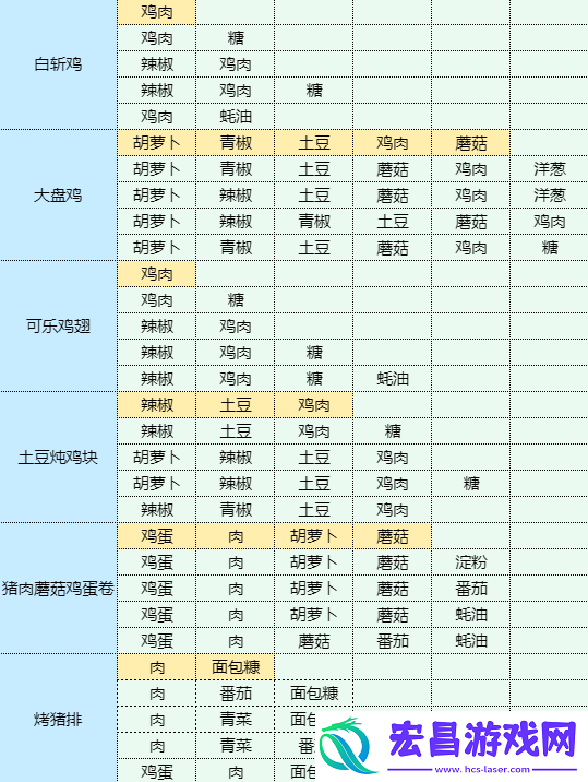 魔卡少女樱回忆钥匙烤猪排怎么做烤猪排食谱配方