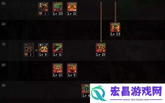 DNF合金战士怎么加点