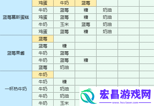 魔卡少女樱回忆钥匙烤猪排怎么做烤猪排食谱配方