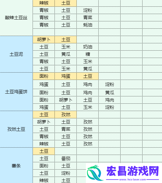 魔卡少女樱回忆钥匙烤猪排怎么做烤猪排食谱配方