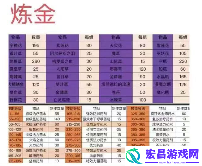 魔兽世界wlk炼金1