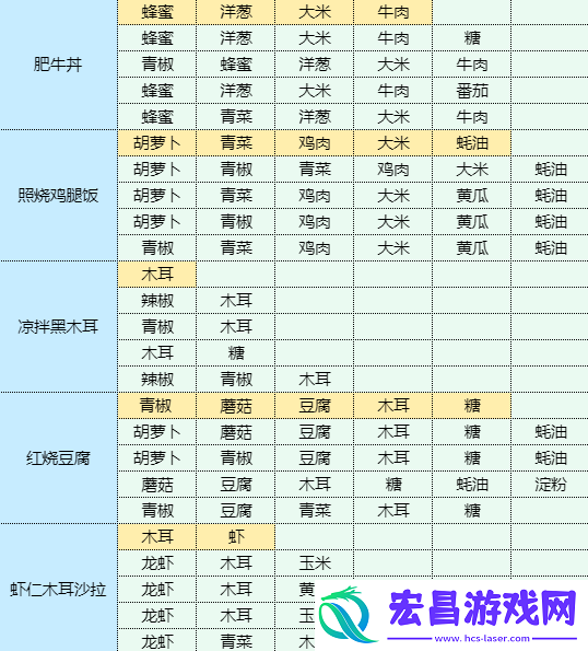 魔卡少女樱回忆钥匙烤猪排怎么做烤猪排食谱配方
