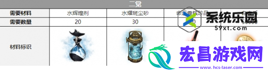 白夜极光克娜莉觉醒材料介绍