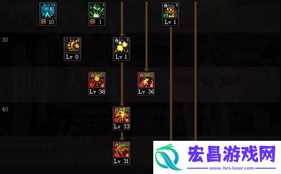 DNF合金战士怎么加点