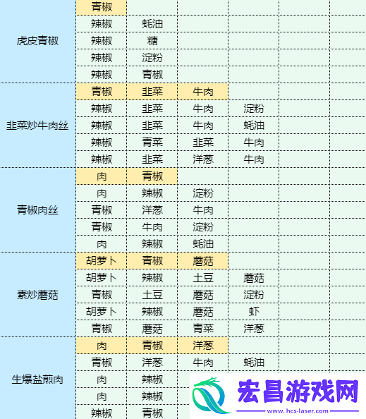 魔卡少女樱回忆钥匙烤猪排怎么做烤猪排食谱配方