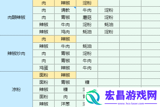 魔卡少女樱回忆钥匙烤猪排怎么做烤猪排食谱配方
