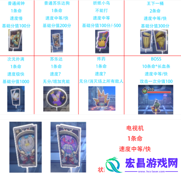 崩坏星穹铁道第几滴血成就怎么做