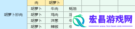 魔卡少女樱回忆钥匙烤猪排怎么做烤猪排食谱配方
