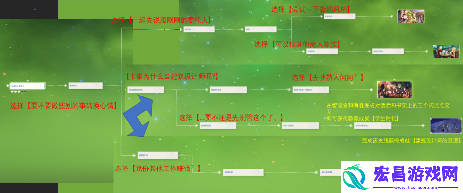 原神卡维邀约成就解锁攻略
