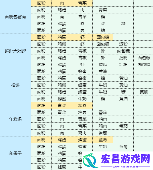 魔卡少女樱回忆钥匙烤猪排怎么做烤猪排食谱配方