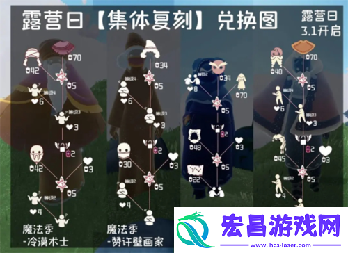 光遇露营日复刻能兑换什么