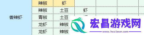 魔卡少女樱回忆钥匙烤猪排怎么做烤猪排食谱配方