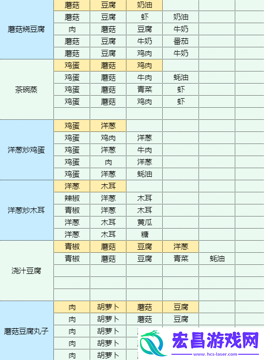 魔卡少女樱回忆钥匙烤猪排怎么做烤猪排食谱配方
