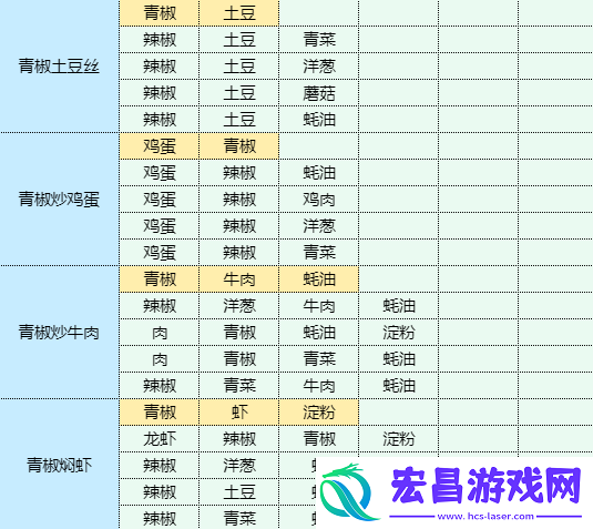 魔卡少女樱回忆钥匙烤猪排怎么做烤猪排食谱配方