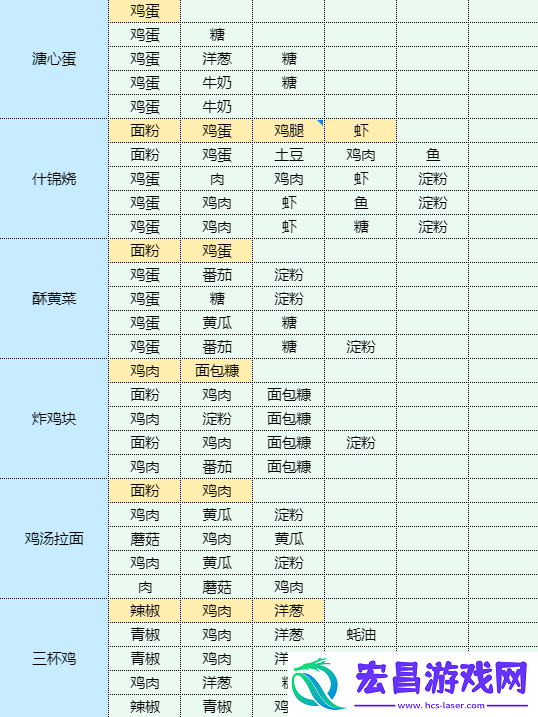 魔卡少女樱回忆钥匙烤猪排怎么做烤猪排食谱配方