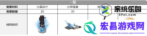 白夜极光克娜莉觉醒材料介绍