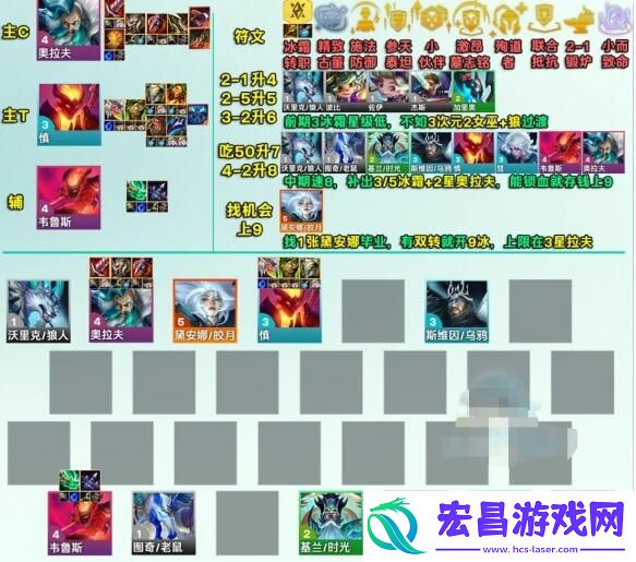 云顶之弈s12冰霜奥拉夫阵容装备搭配