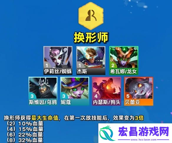 云顶之弈s12羁绊有哪些