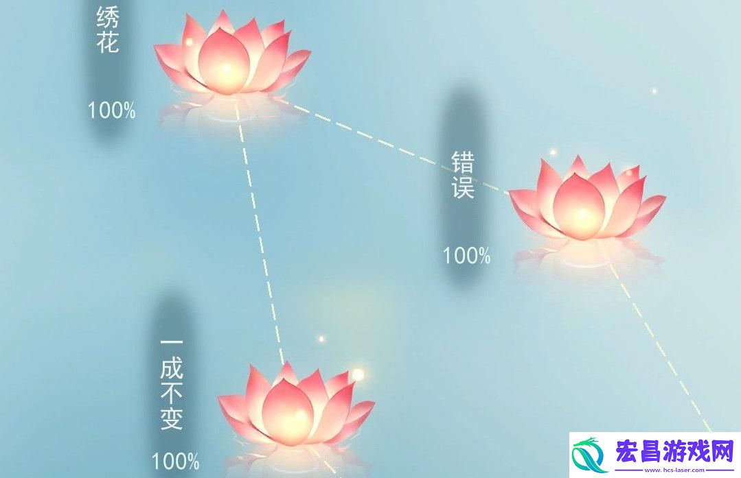 江湖悠悠忆梦进度100%怎么达成
