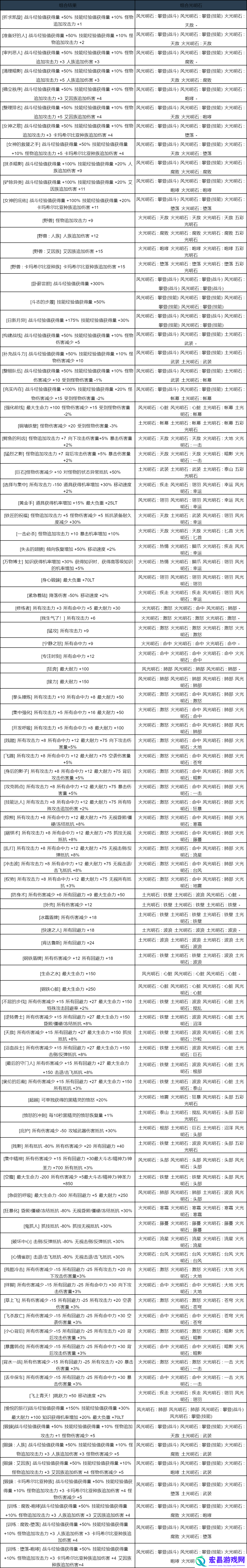 黑色沙漠光明石组合效果一览