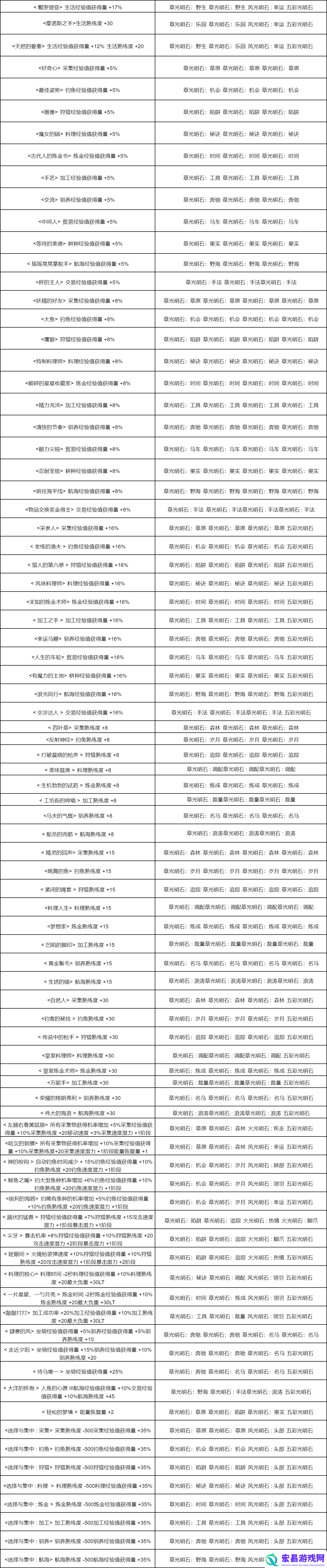 黑色沙漠光明石组合效果一览