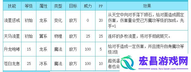洛克王国银翼天马技能表