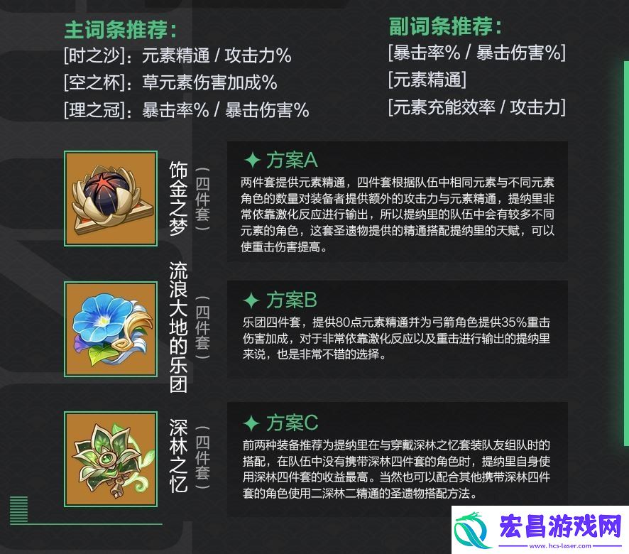 原神提纳里圣遗物推荐2023