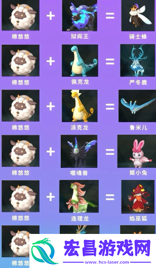 混沌骑士合成配种公式图一览