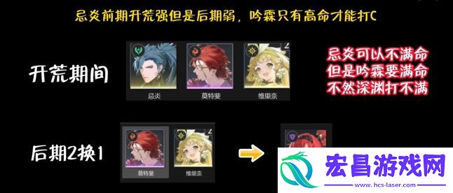 鸣潮新手阵容推荐