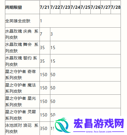 英雄联盟手游二周年峡谷福利庆典活动怎么玩
