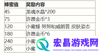 英雄联盟手游二周年峡谷福利庆典活动怎么玩