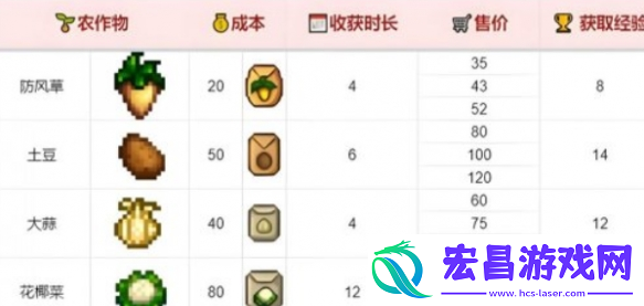 星露谷物语新手怎么快速上手