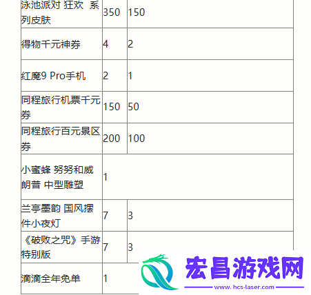 英雄联盟手游二周年峡谷福利庆典活动怎么玩