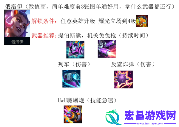 无尽狂潮俄洛伊技能搭配攻略