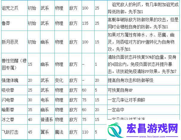 洛克王国穆图技能搭配