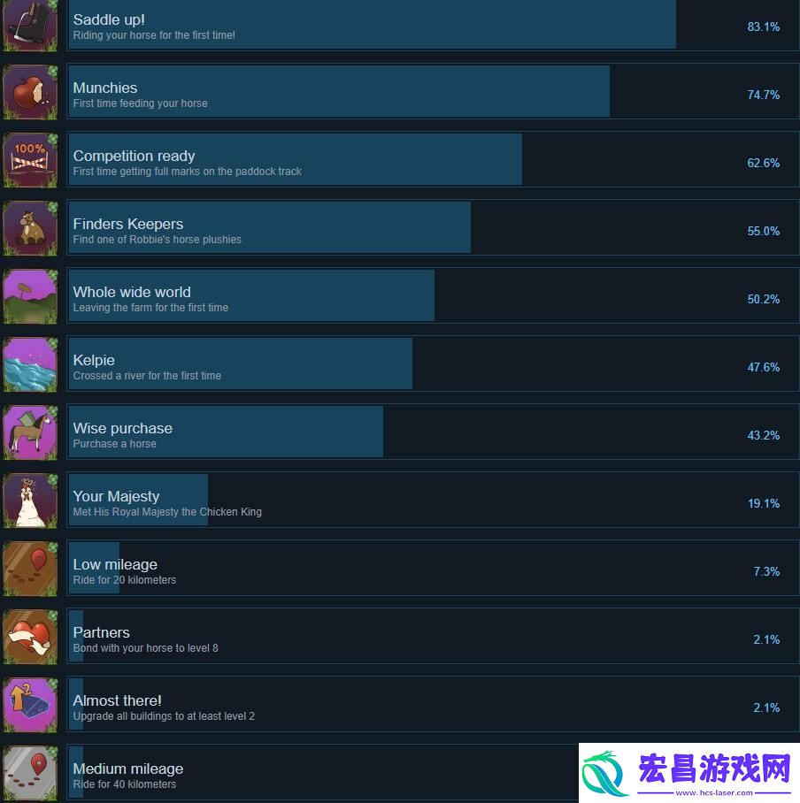 我的马精神纽带游戏成就有哪些