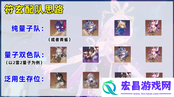 崩坏星穹铁道符玄怎么配队好