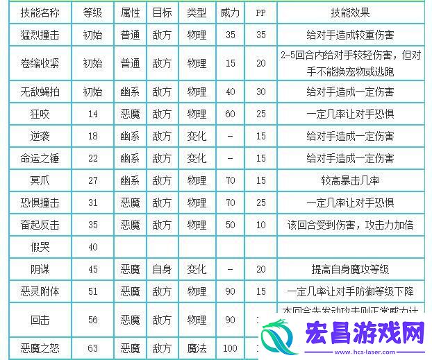 洛克王国鬼魅羚羊技能表