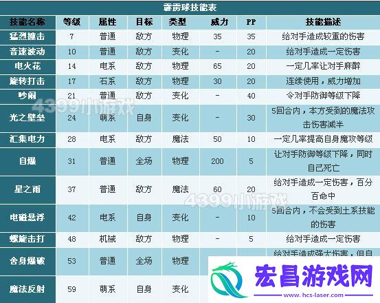 洛克王国霹雳球技能表