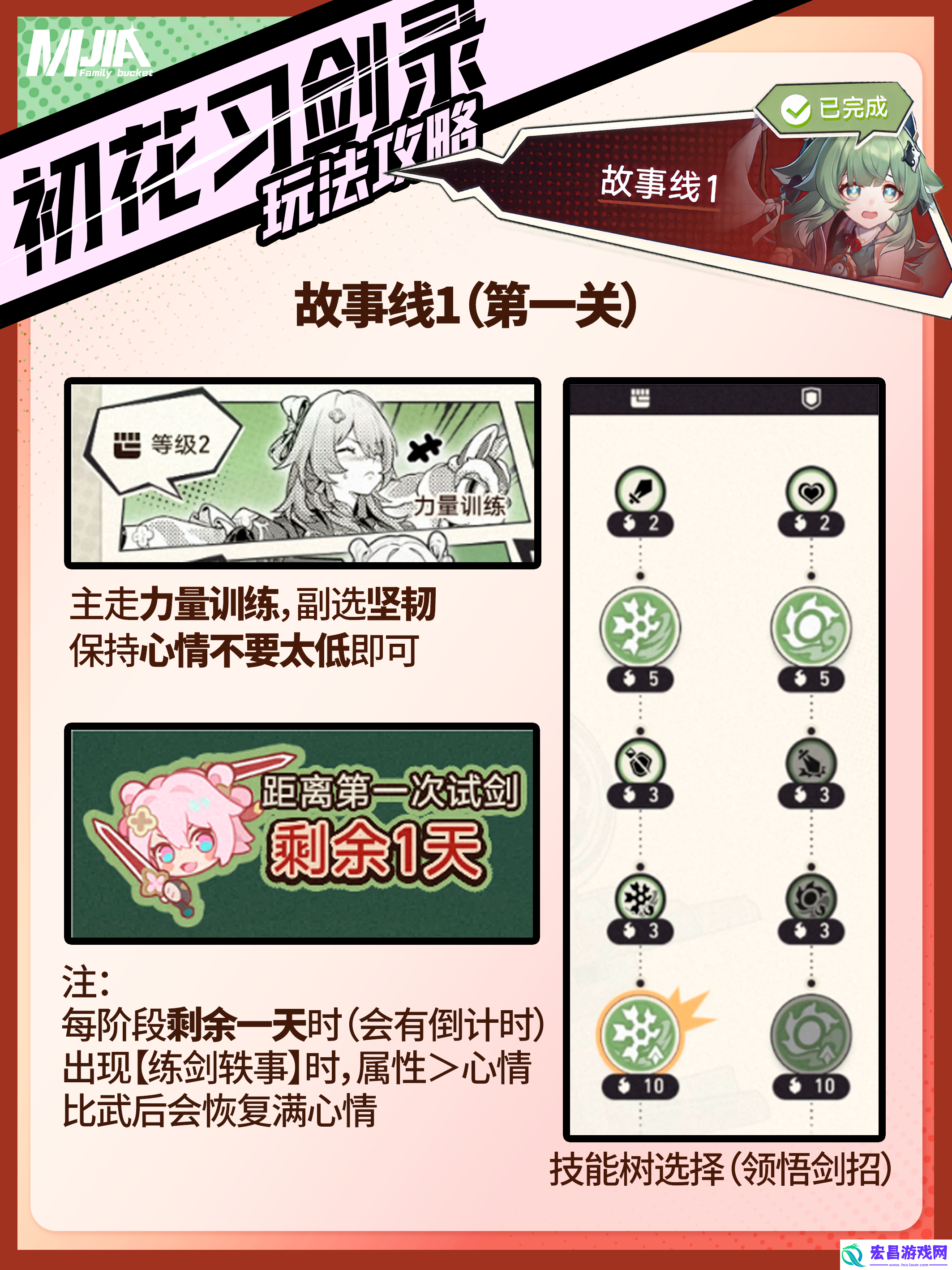 崩坏星穹铁道初花习剑录第一关攻略